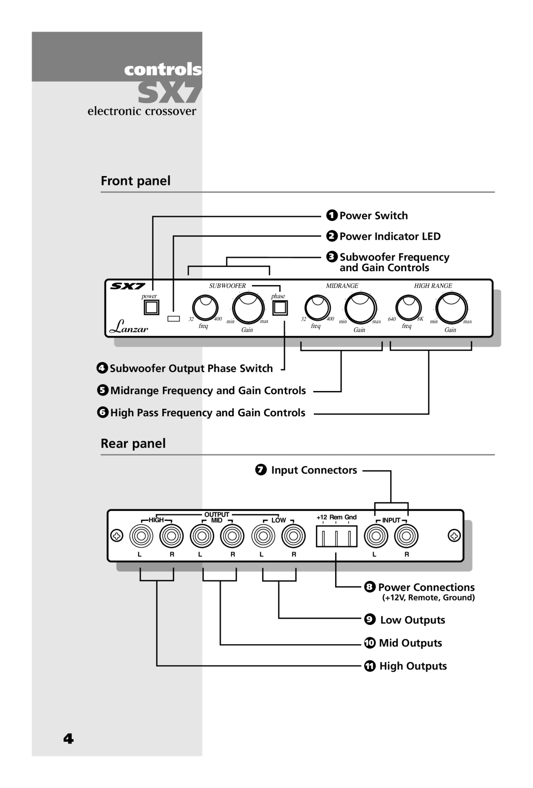 Lanzar Car Audio SX7 manual Front panel, Rear panel 