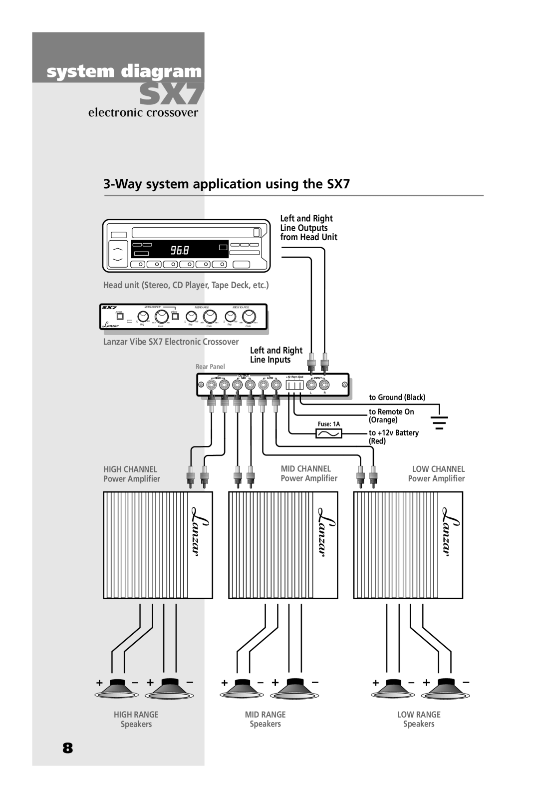 Lanzar Car Audio manual Way system application using the SX7, Head unit Stereo, CD Player, Tape Deck, etc 