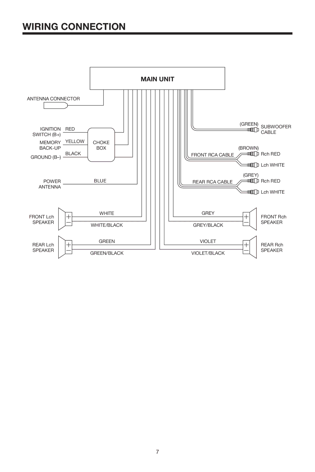 Lanzar Car Audio VBD1800 owner manual Wiring Connection, Main Unit 