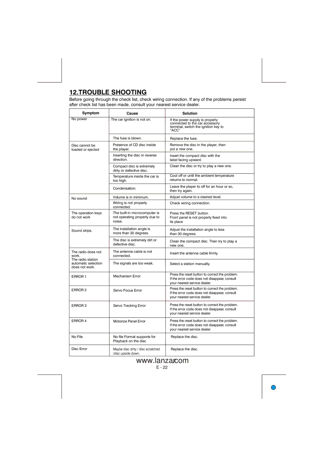 Lanzar Car Audio VBD2600MP owner manual Trouble Shooting, Symptom Cause 