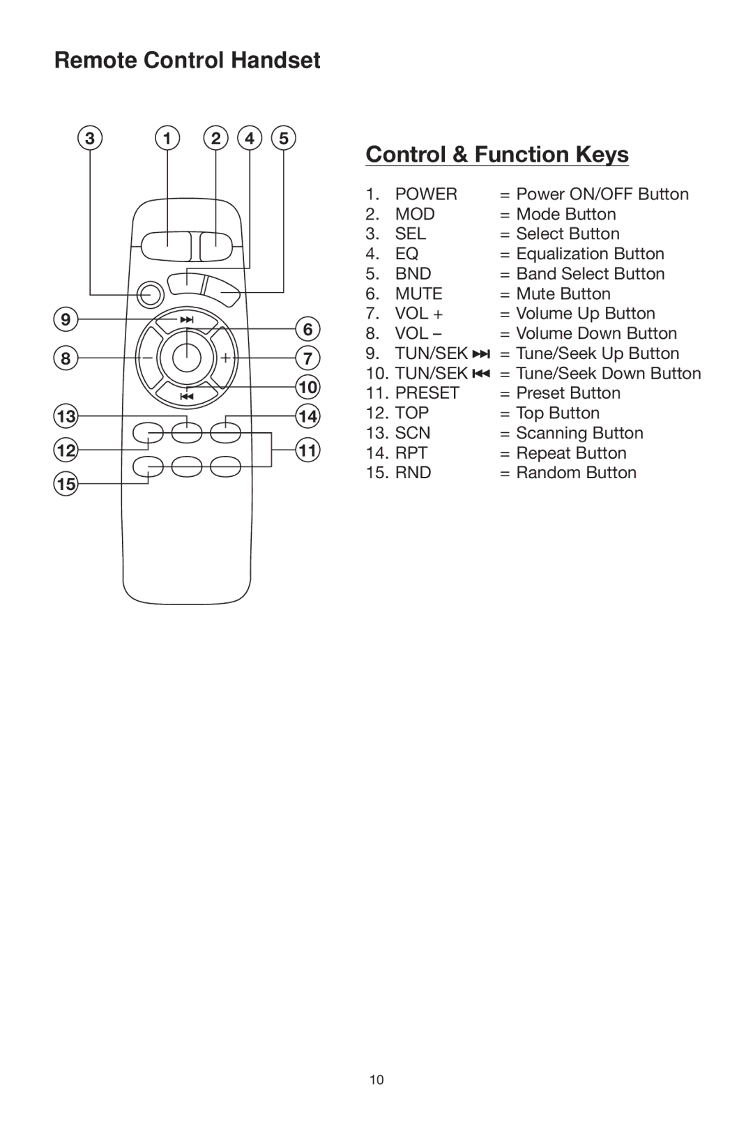 Lanzar Car Audio VBD300 owner manual Remote Control Handset Control & Function Keys 