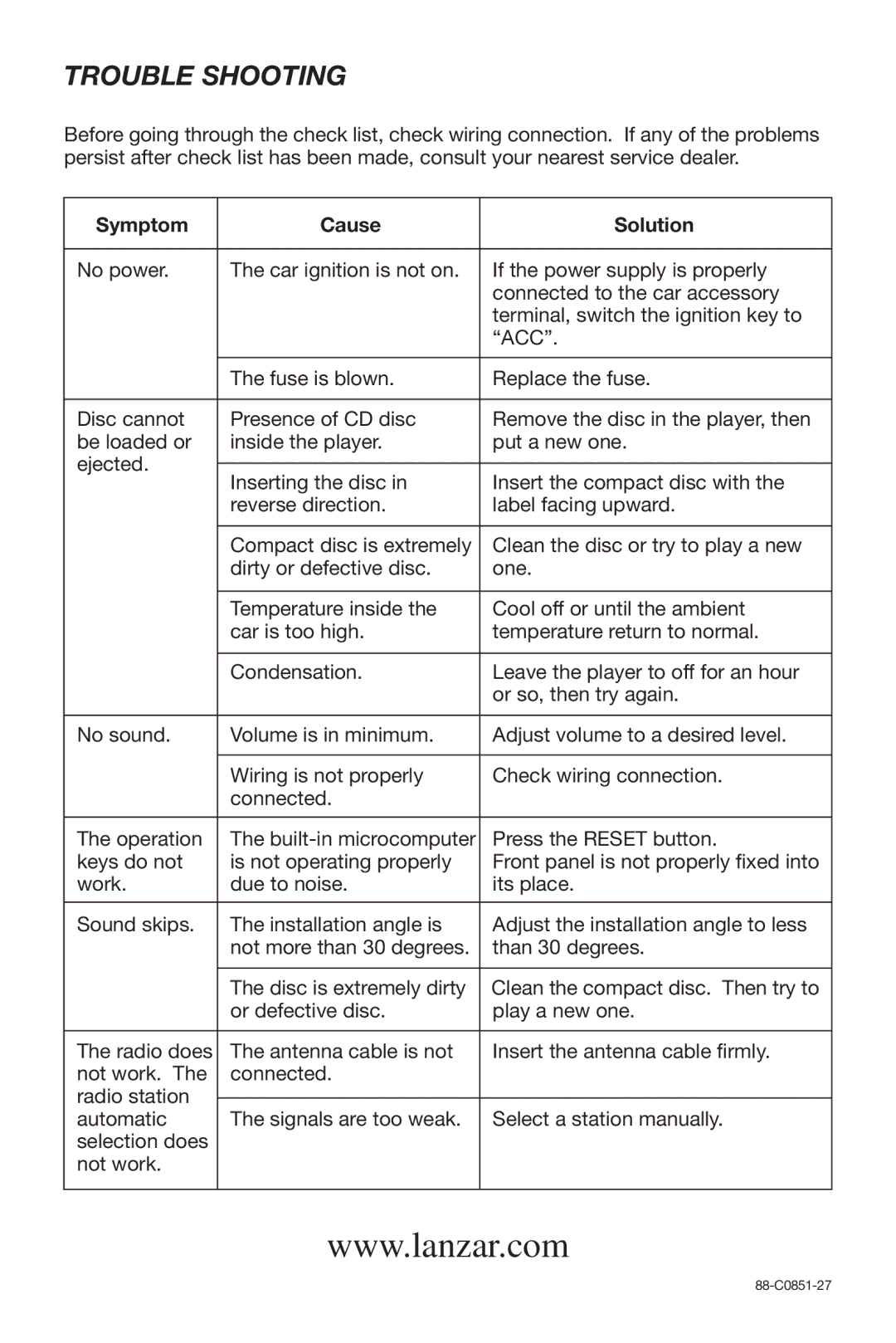 Lanzar Car Audio VBD300 owner manual Trouble Shooting, Symptom Cause Solution 