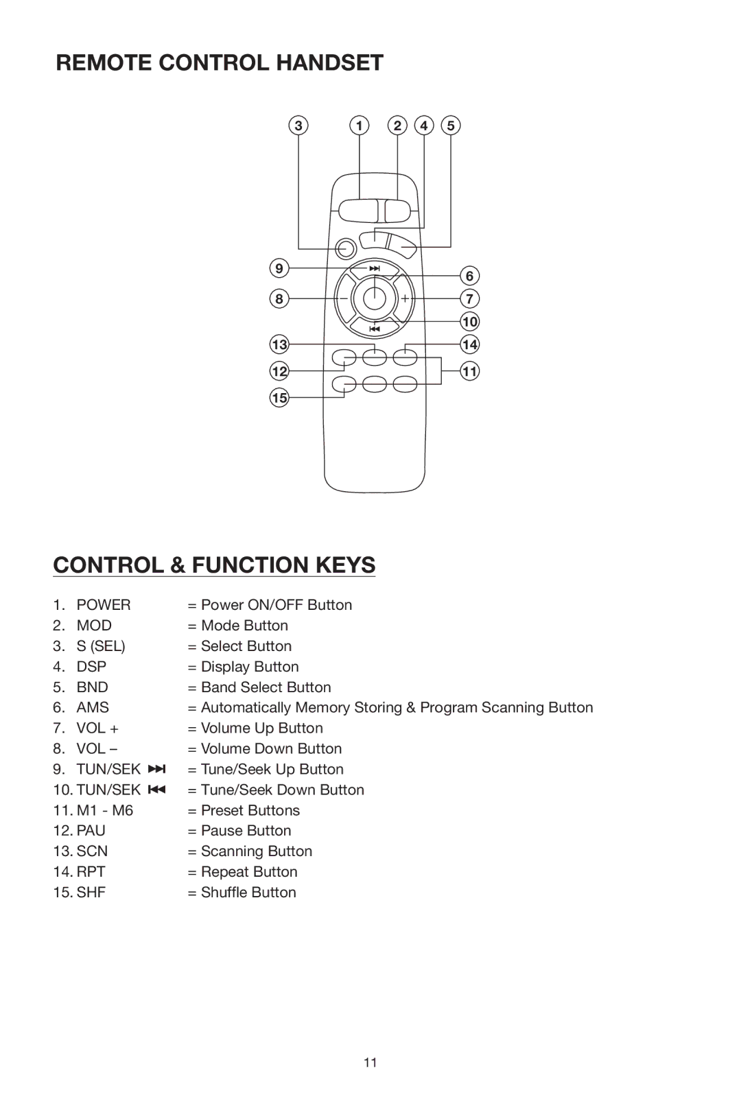 Lanzar Car Audio VBD500 owner manual Remote Control Handset Control & Function Keys 