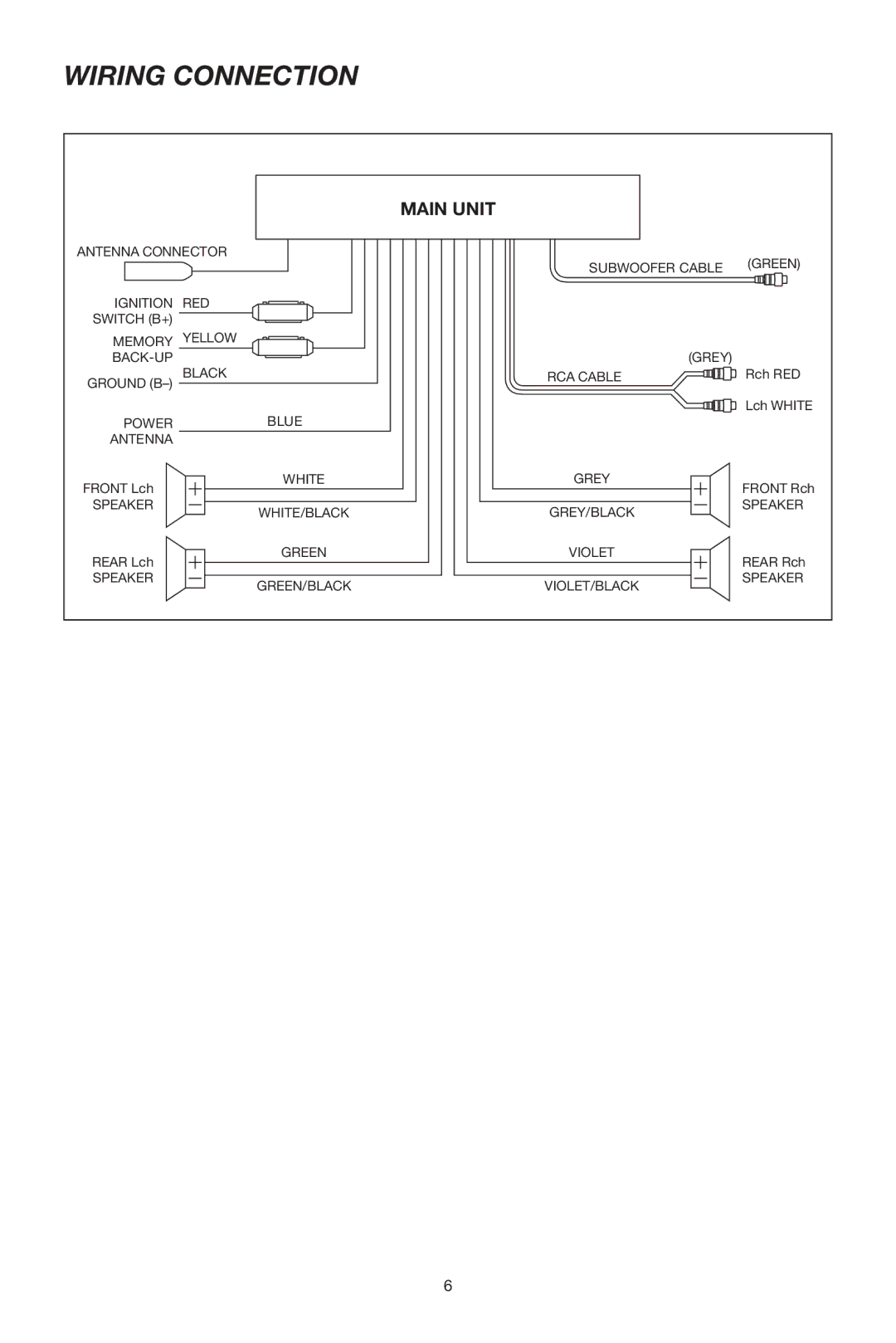 Lanzar Car Audio VBD500 owner manual Wiring Connection, Main Unit 