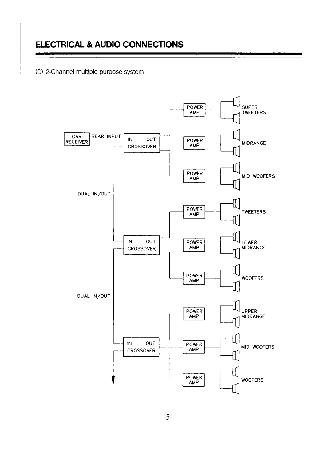 Lanzar Car Audio VIBE X6 manual 