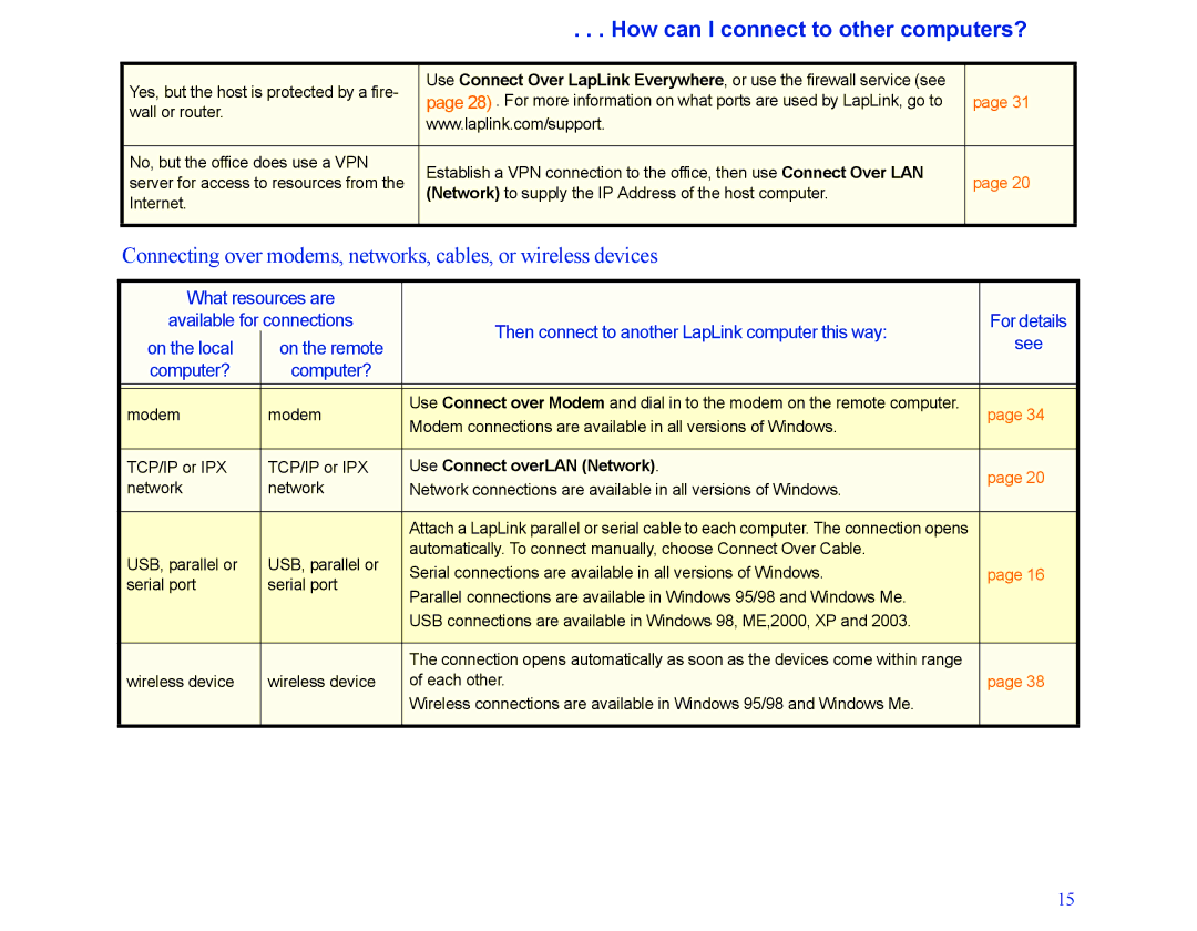 LapLink MN-LGD011-XX-US manual How can I connect to other computers?, Yes, but the host is protected by a fire 