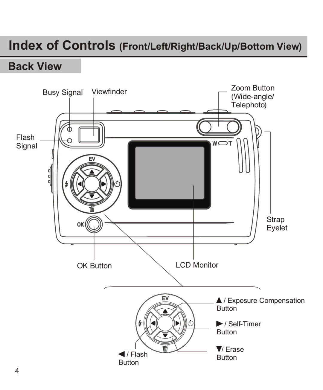 Largan EASY 200 manual Back View 