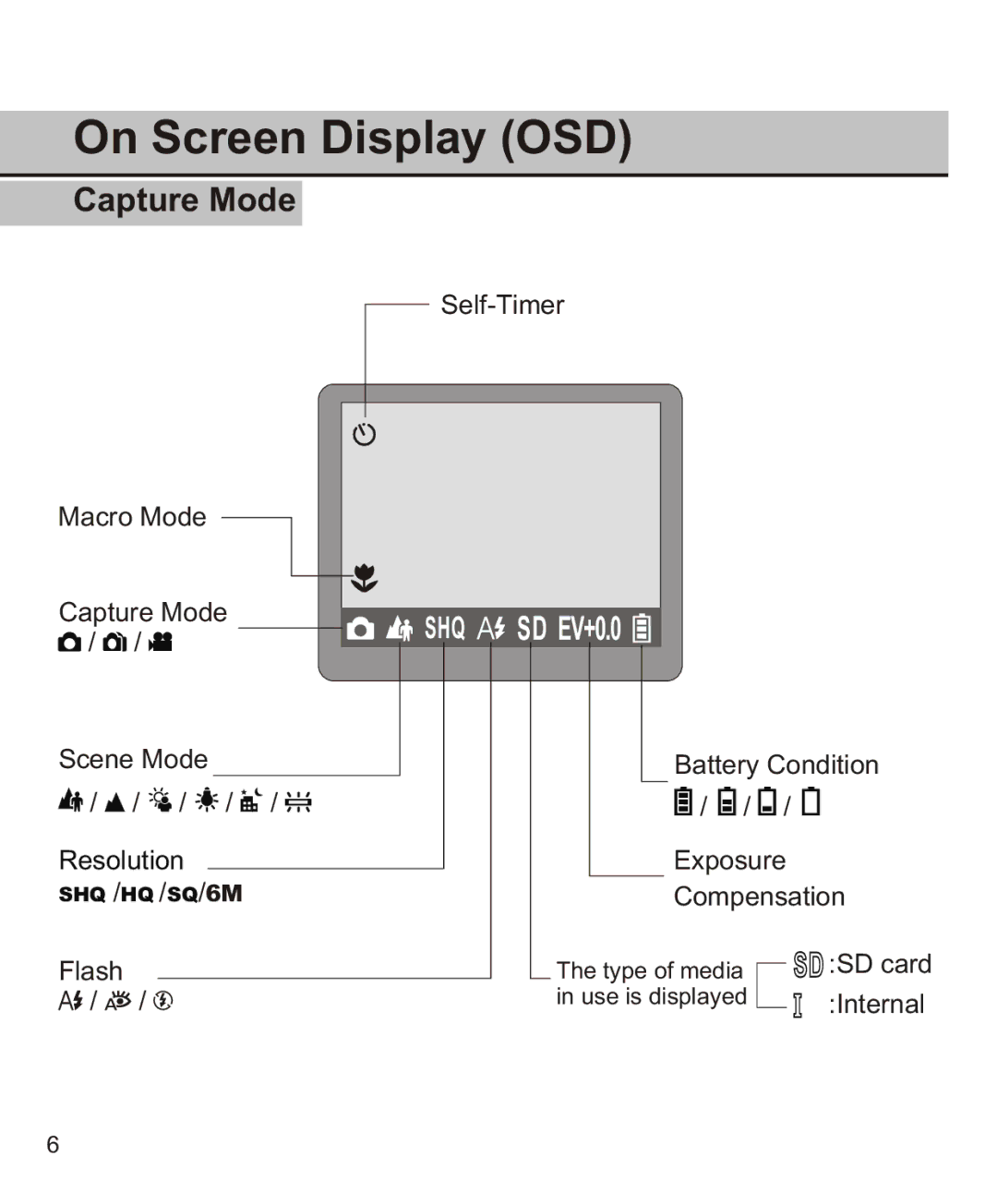 Largan EASY 200 manual On Screen Display OSD, Capture Mode 