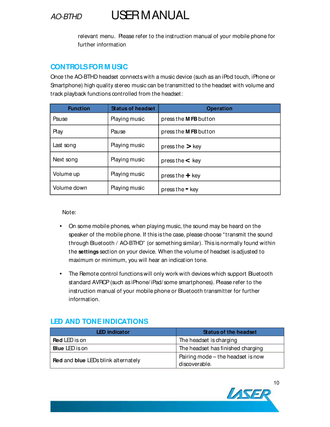 Laser AO-BTHD user manual Controls for Music, LED and Tone Indications, Function Status of headset Operation 