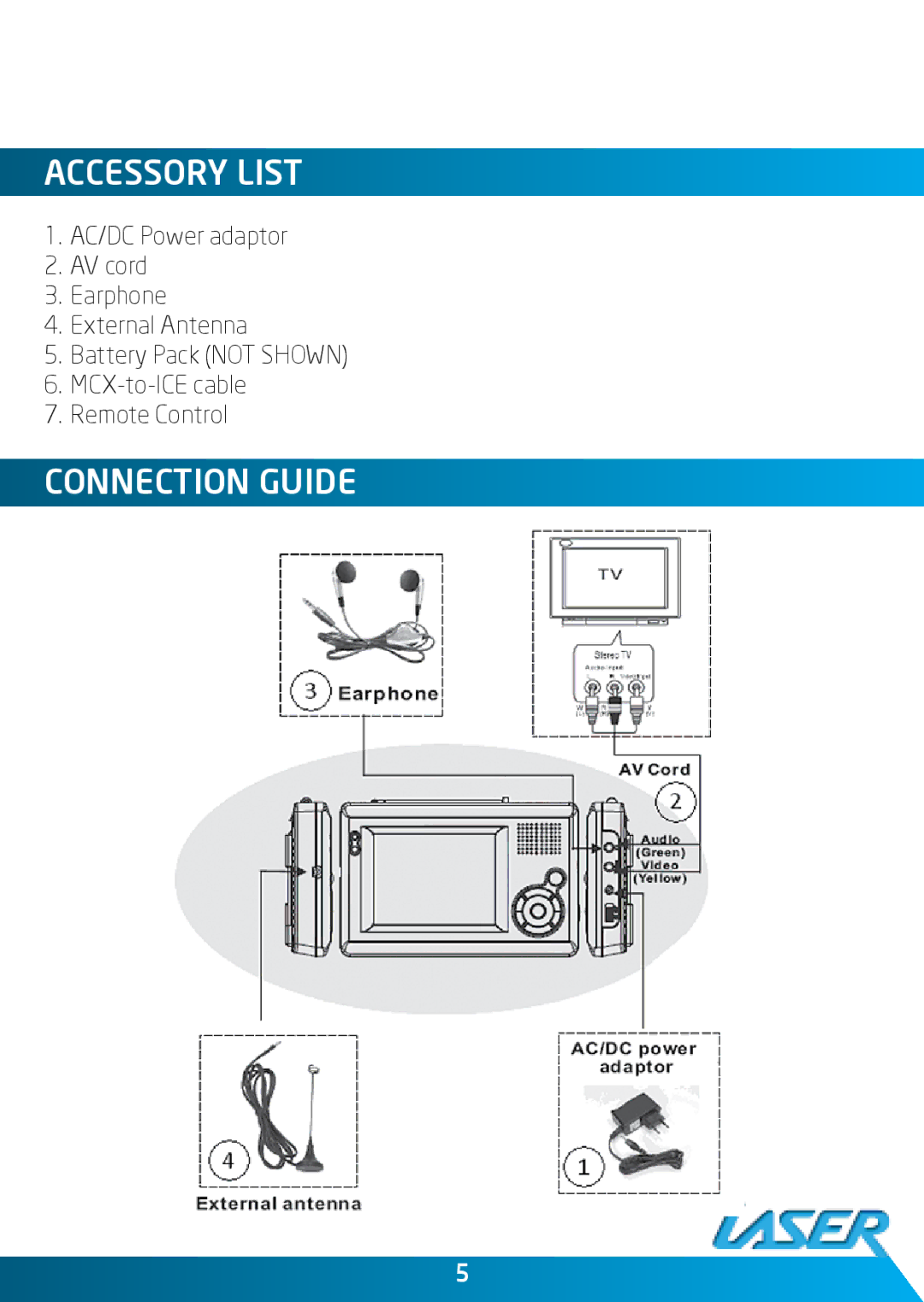 Laser DVBT-C30 user manual Accessory List, Connection Guide 