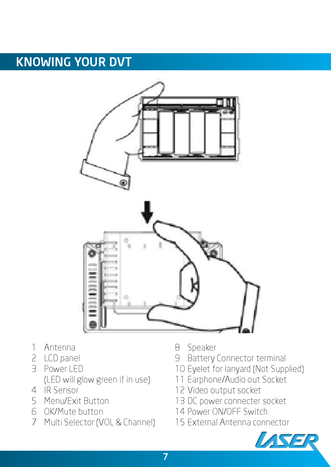 Laser DVBT-C30 user manual Knowing your DVT 