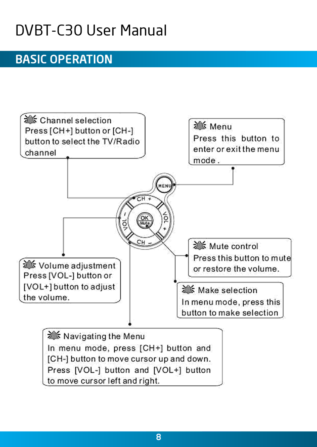 Laser DVBT-C30 user manual Basic Operation 