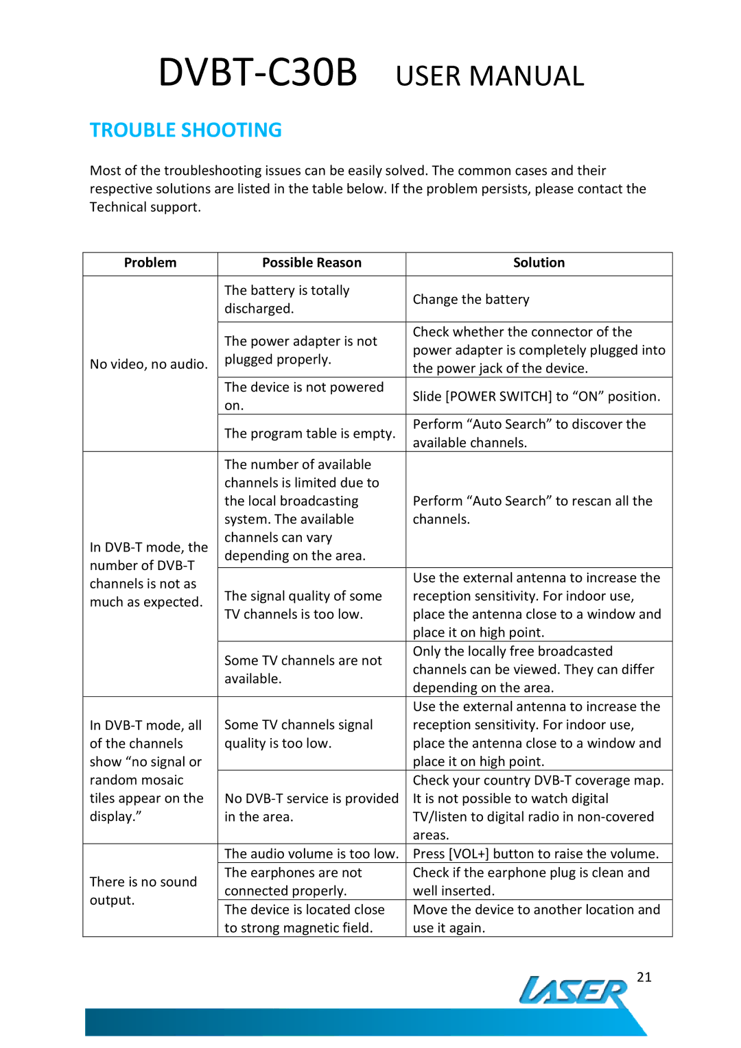 Laser DVBT-C30B user manual Trouble Shooting 