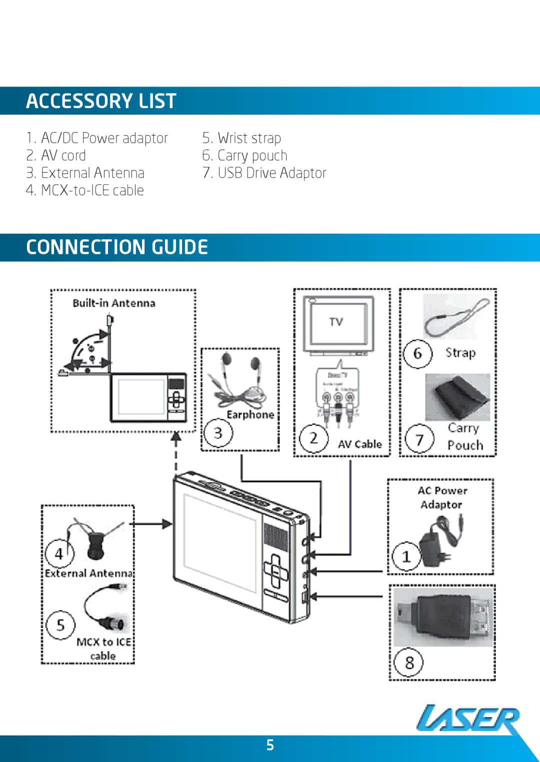 Laser DVBT-MP32 user manual Accessory List, Connection Guide 