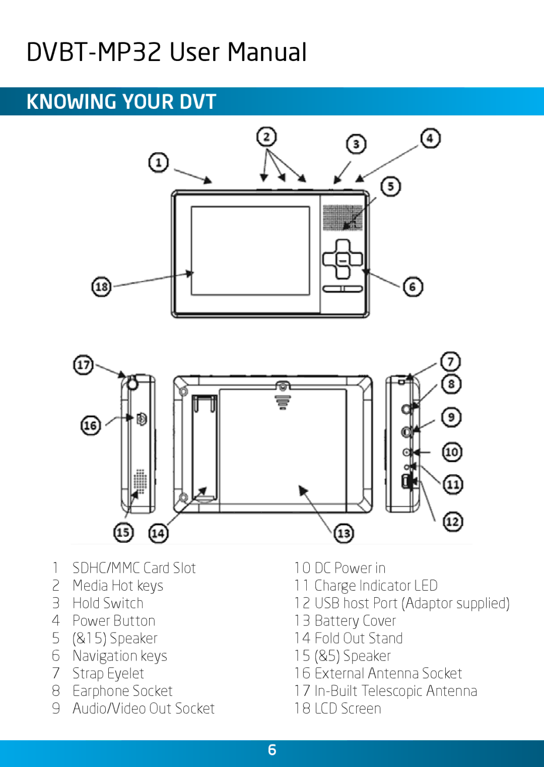 Laser DVBT-MP32 user manual Knowing your DVT 