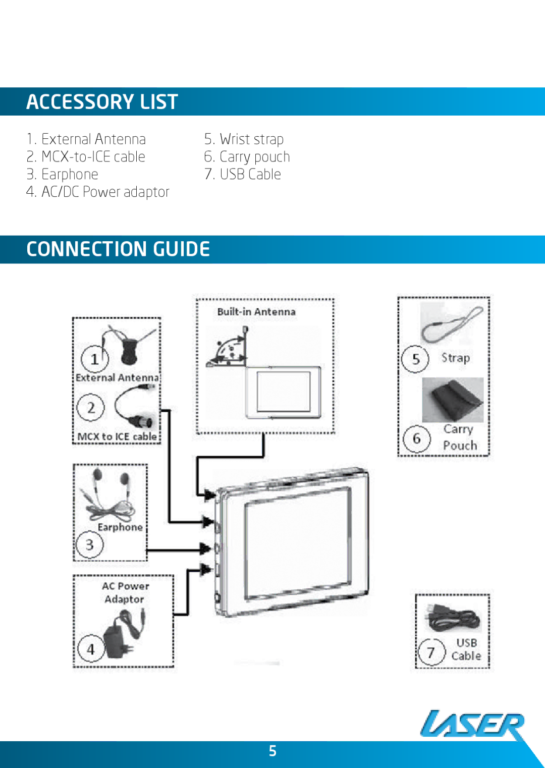 Laser DVBT-ST35 user manual Accessory List, Connection Guide 