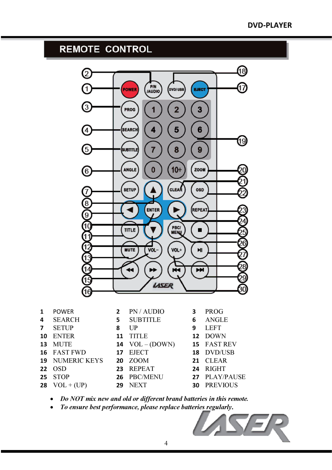 Laser DVD-HD007 manual PN / Audio Prog Search Subtitle Angle Setup Left Enter 