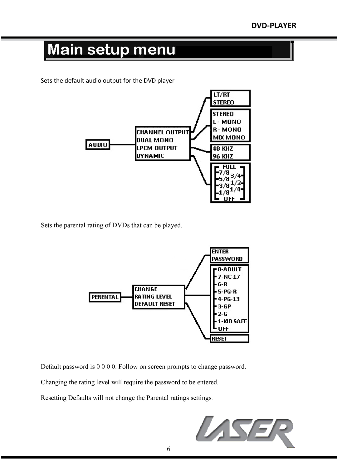 Laser DVD-HD007 manual Sets the default audio output for the DVD player 