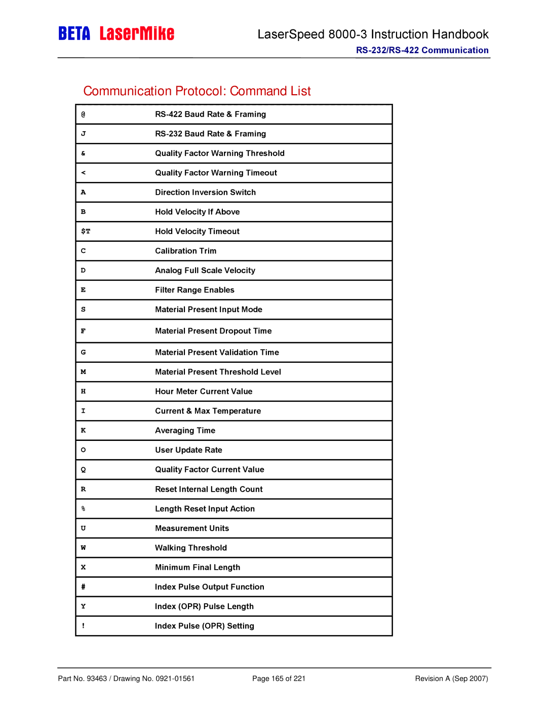 Laser LS8000-3 manual Communication Protocol Command List 