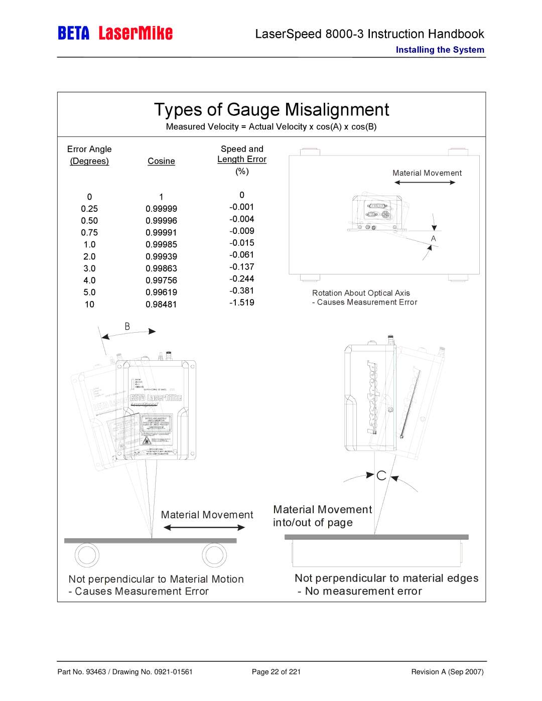 Laser LS8000-3 manual Types of Gauge Misalignment 