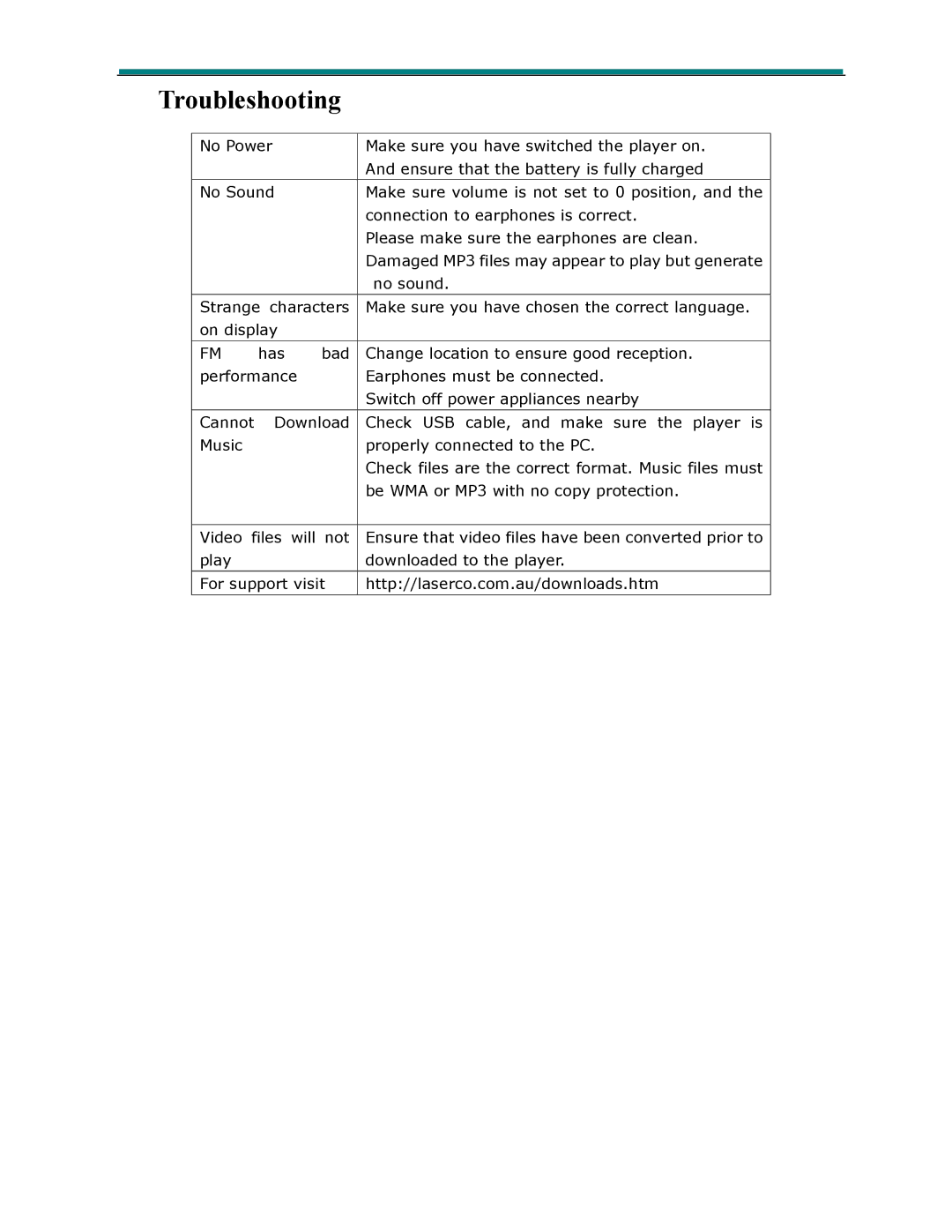 Laser MP4-P13 user manual Troubleshooting 