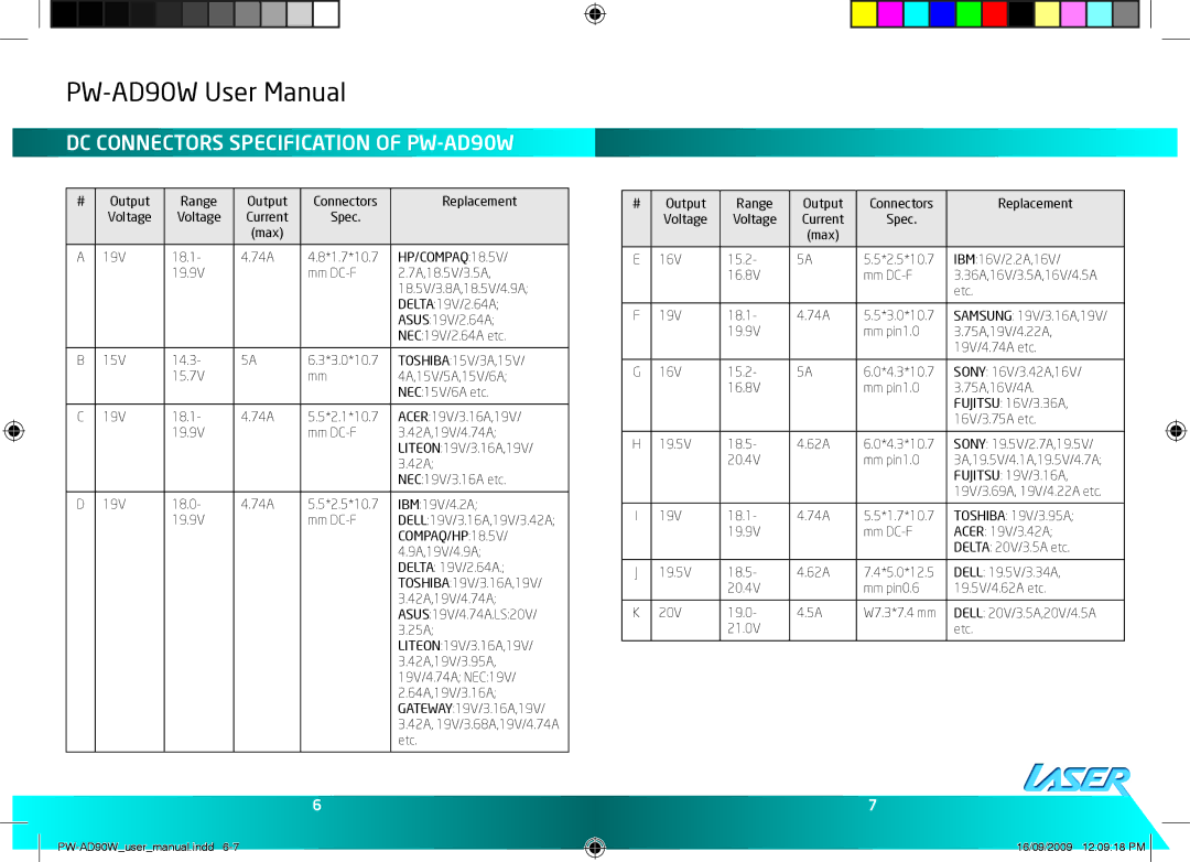 Laser user manual DC Connectors Specification of PW-AD90W, HP/COMPAQ18.5V 