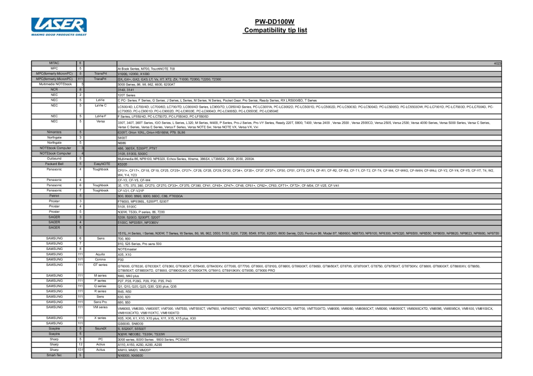 Laser PW-DD100W specifications Sager 