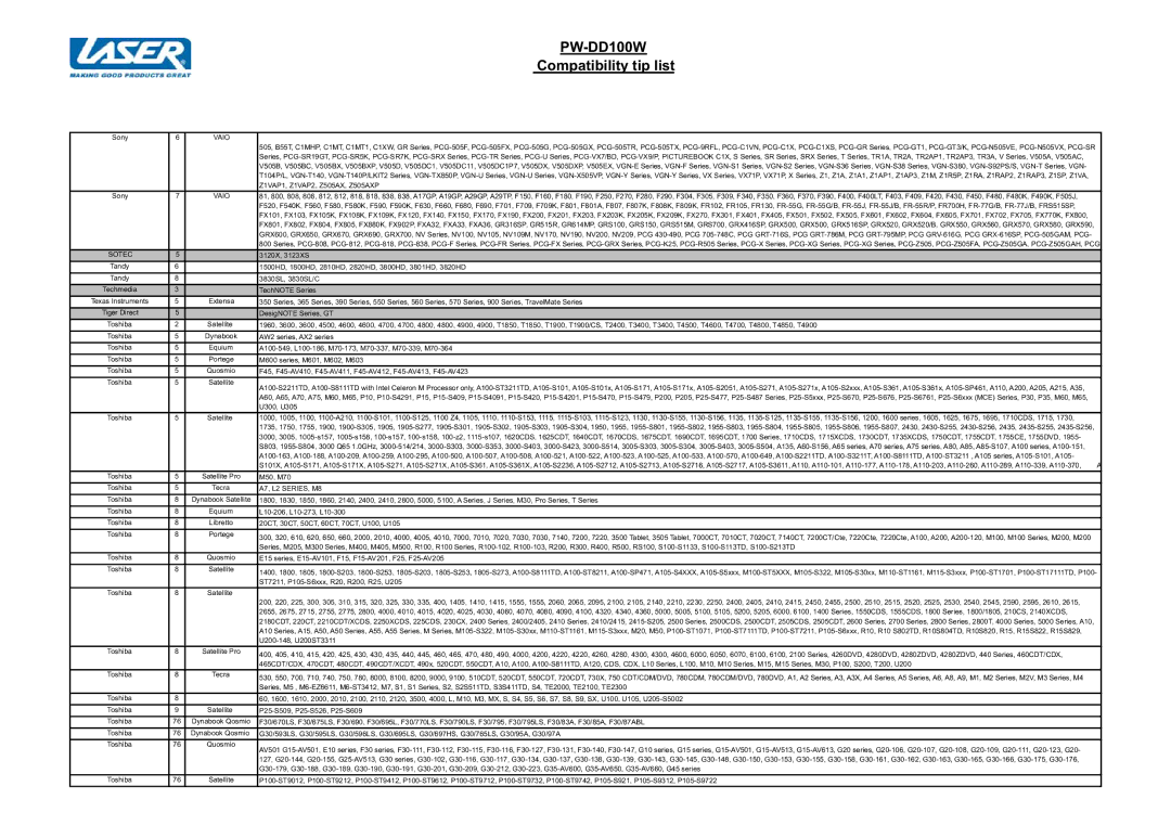 Laser PW-DD100W specifications Vaio, Sotec, Satellite Pro, A7, L2 SERIES, M8 