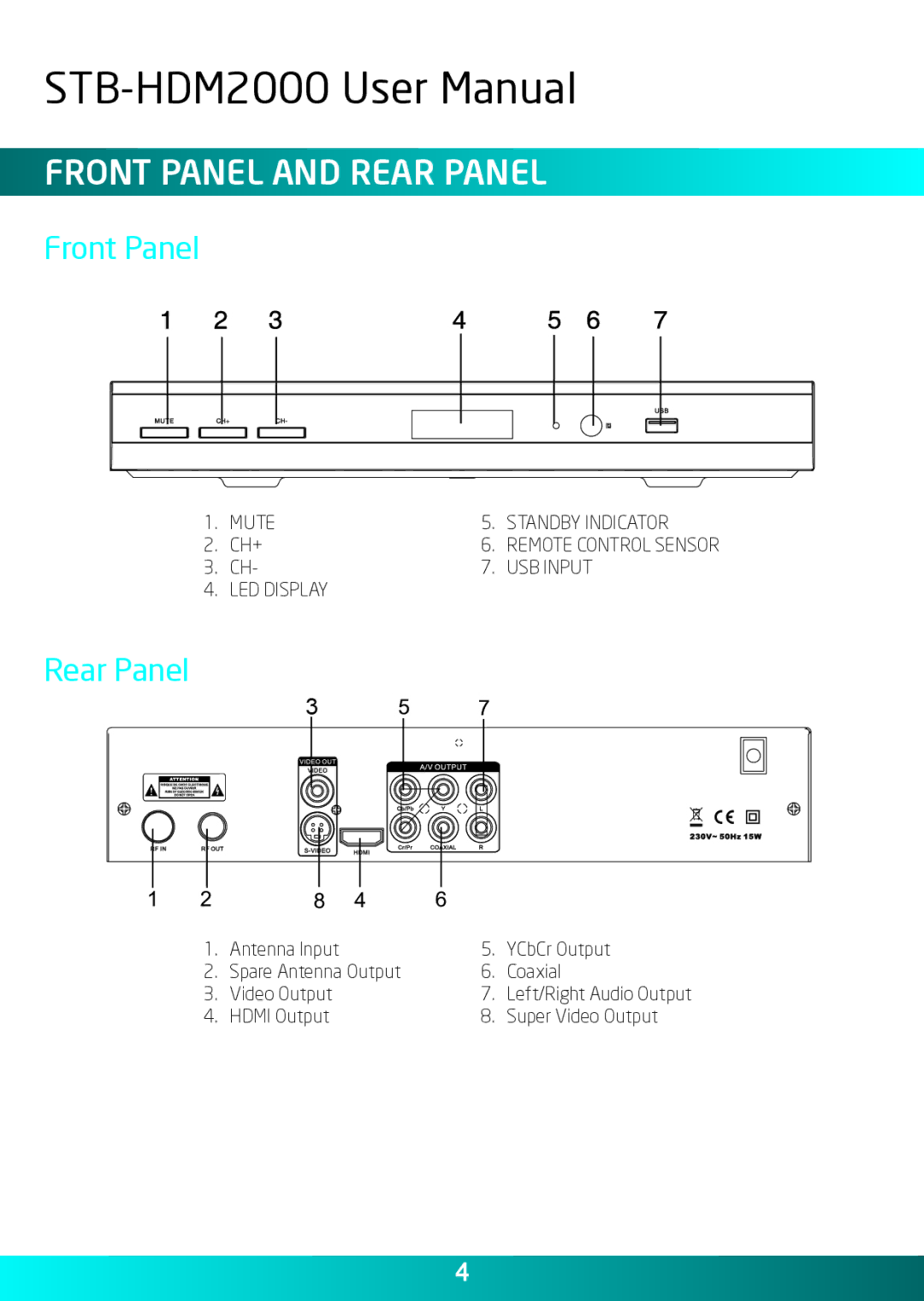 Laser STB-HDM2000 user manual Front Panel and Rear Panel 