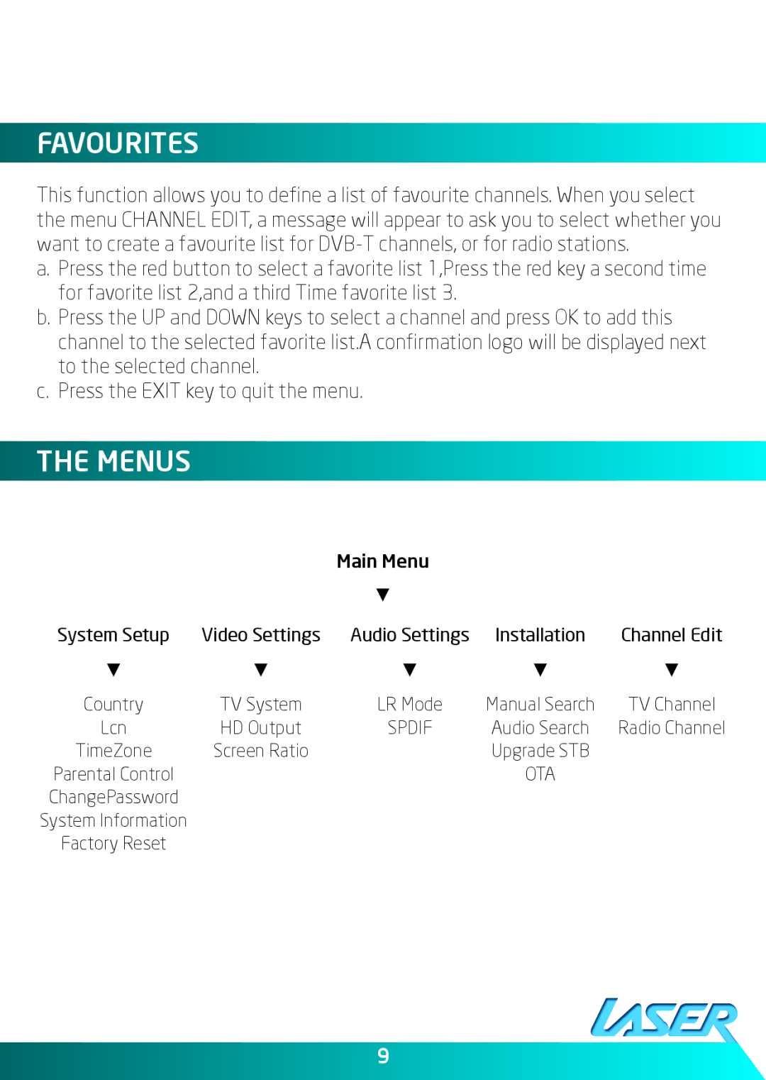 Laser STB-HDM2000 user manual Favourites, Menus 