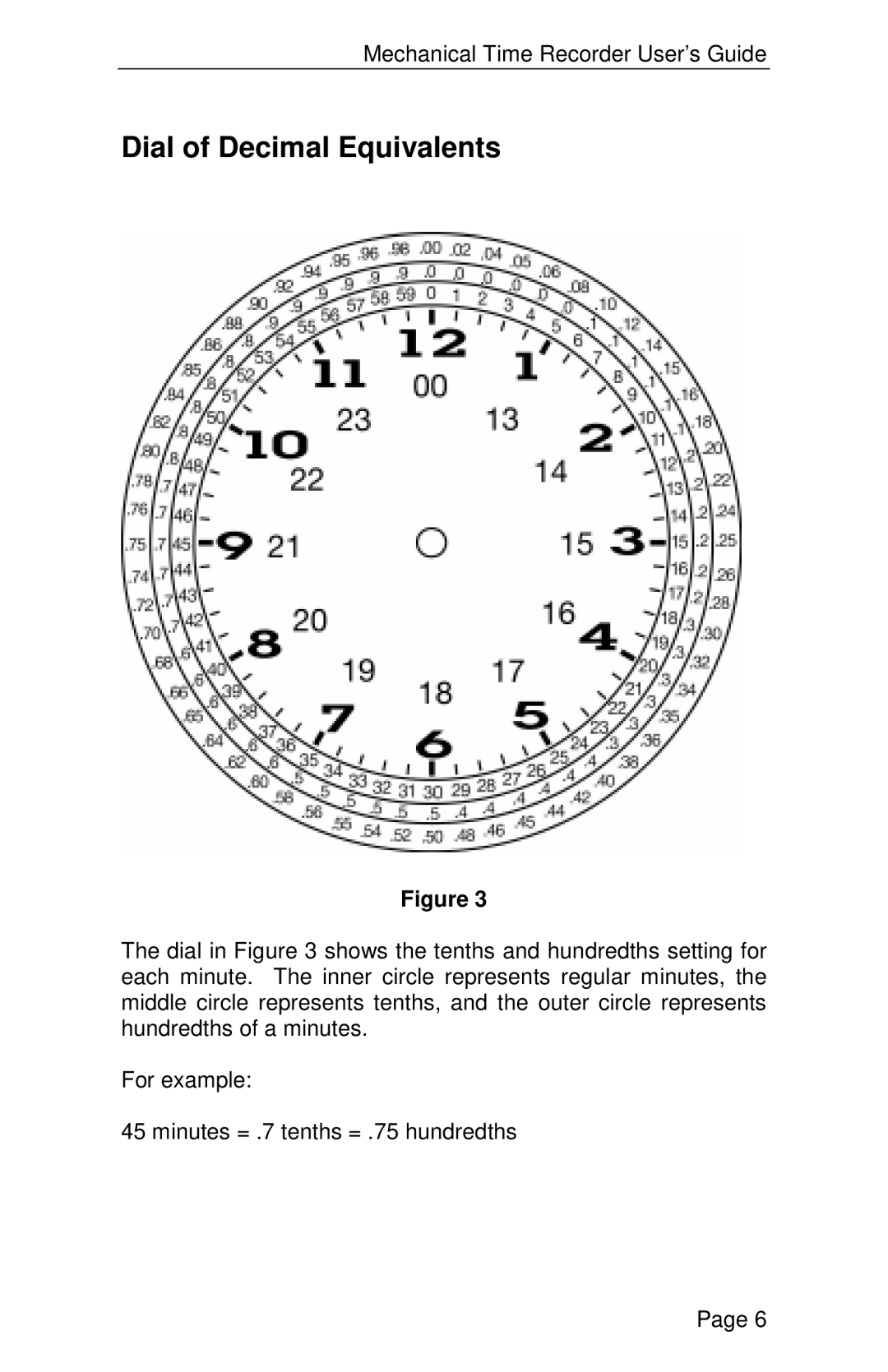 Lathem 2000 manual Dial of Decimal Equivalents 