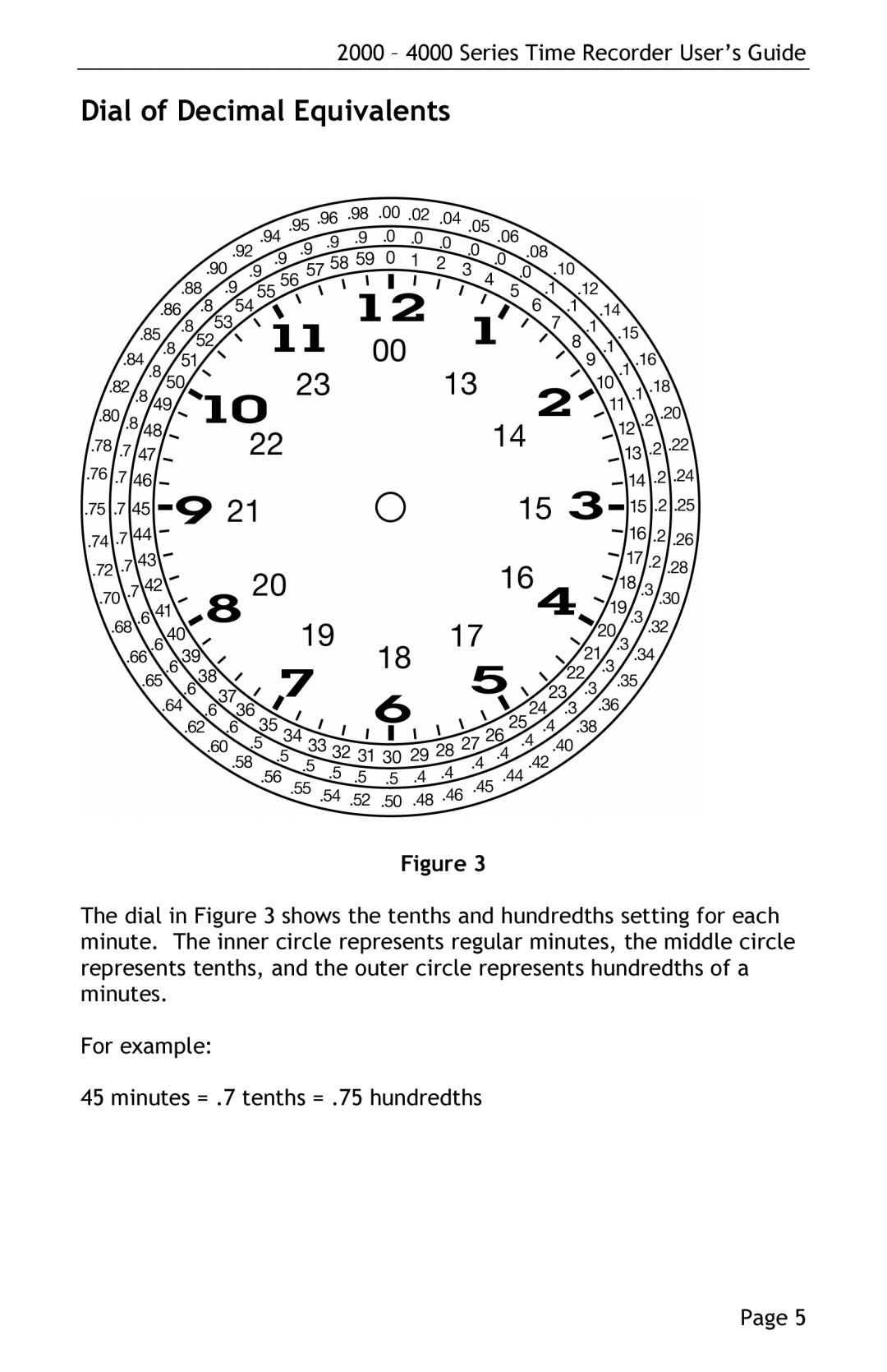 Lathem 4000 manual Dial of Decimal Equivalents 