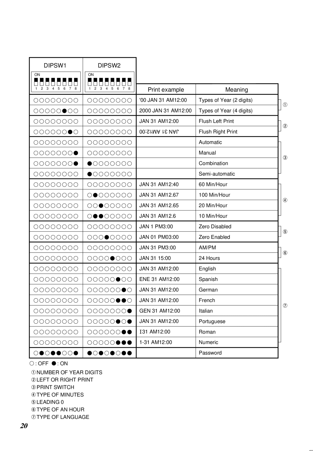 Lathem 5000E manual Print example 