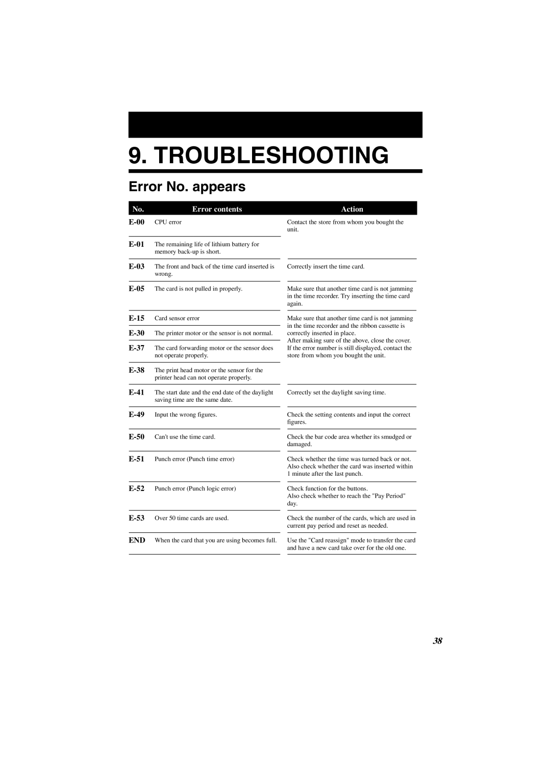 Lathem 7000E manual Troubleshooting, Error No. appears 