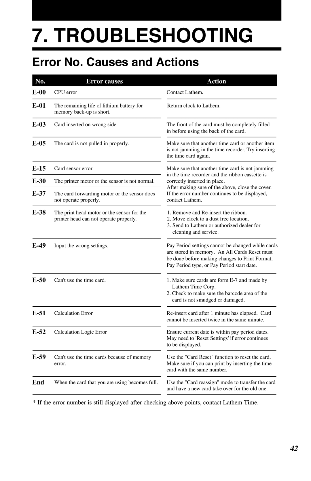 Lathem 7500E manual Troubleshooting, Error No. Causes and Actions 