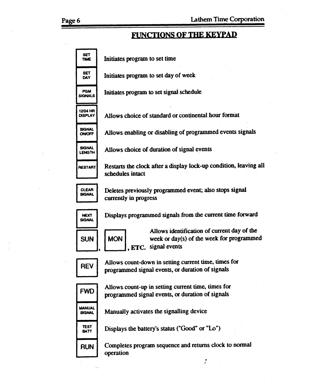 Lathem DWA-4000 manual 