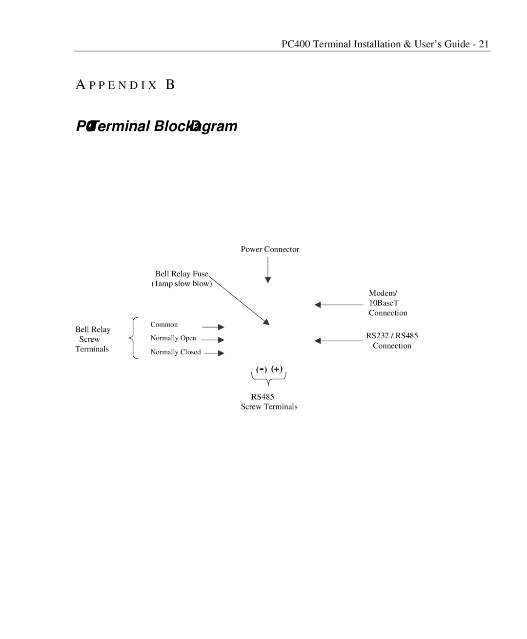 Lathem PC400TX manual PC400 Terminal Block Diagram 