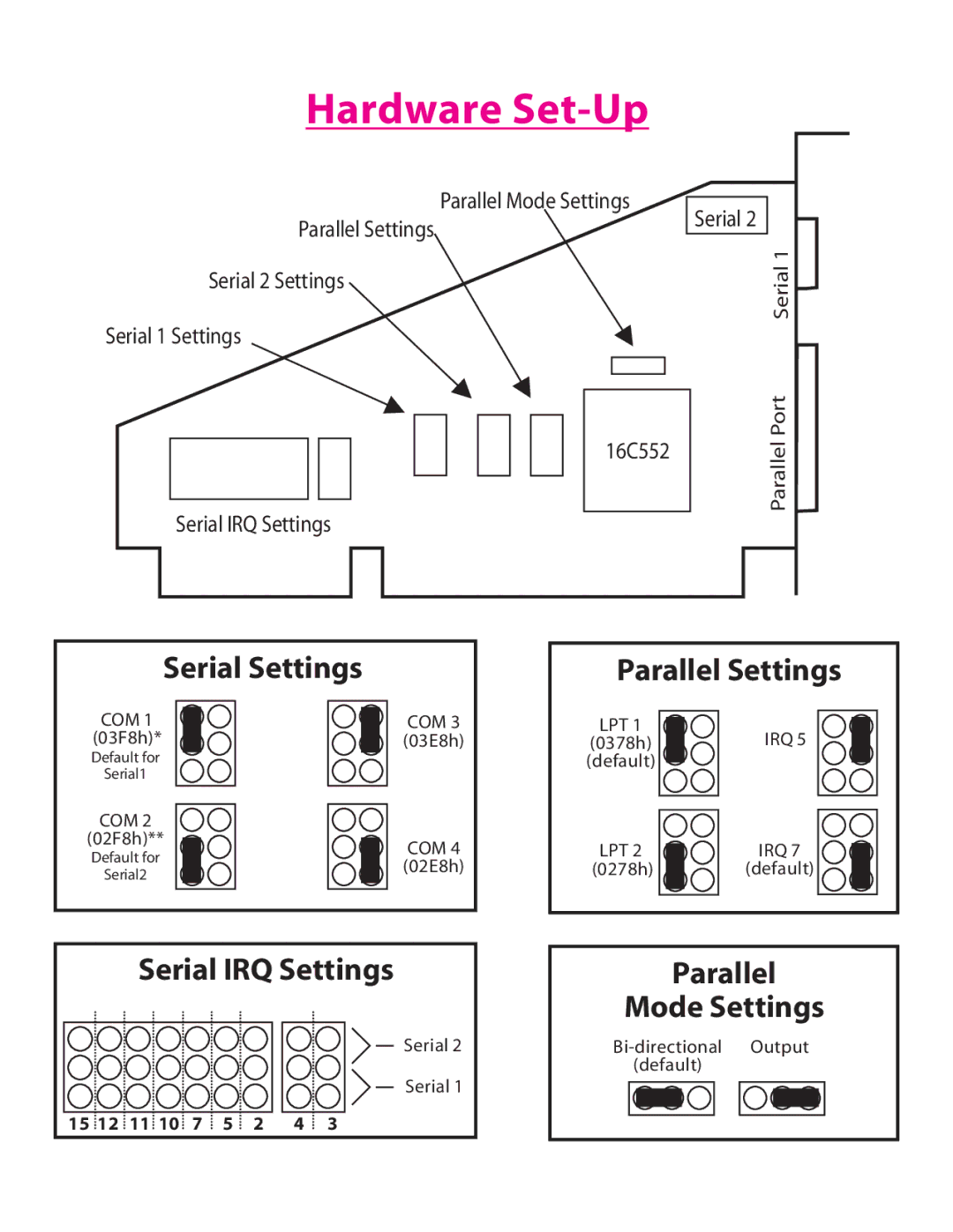 Lava Computer 2SP-550 installation manual Hardware Set-Up 