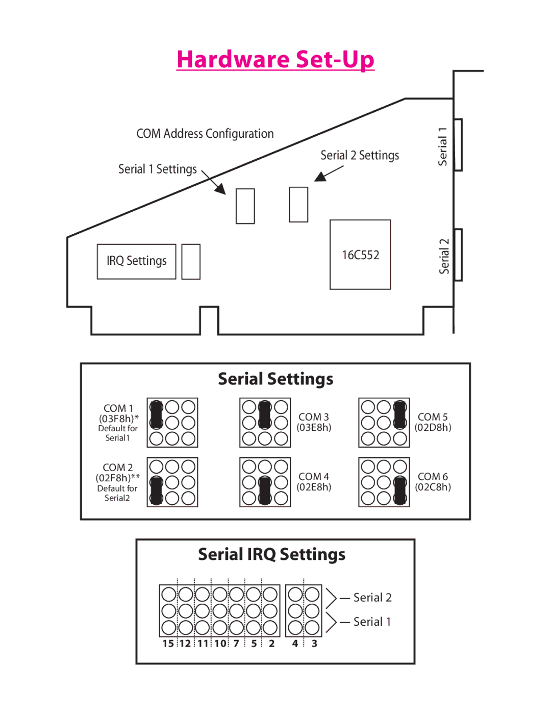 Lava Computer DSerial-550 installation manual Hardware Set-Up 