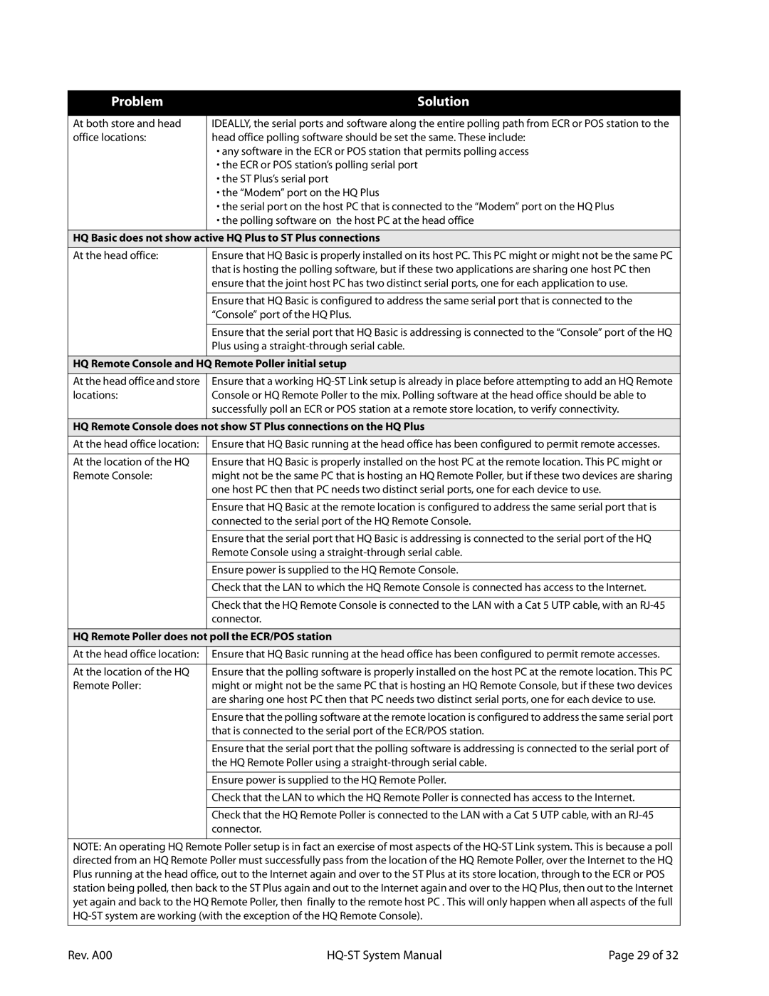 Lava Computer HQ-ST Link system manual HQ Basic does not show active HQ Plus to ST Plus connections 