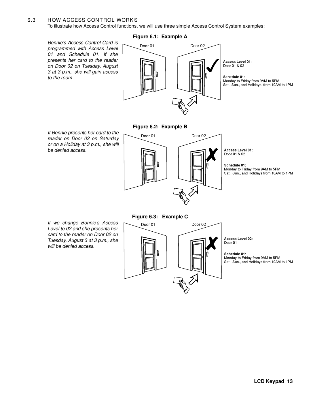 LCD Digital DGP2-641 operating instructions HOW Access Control Works, Example a 