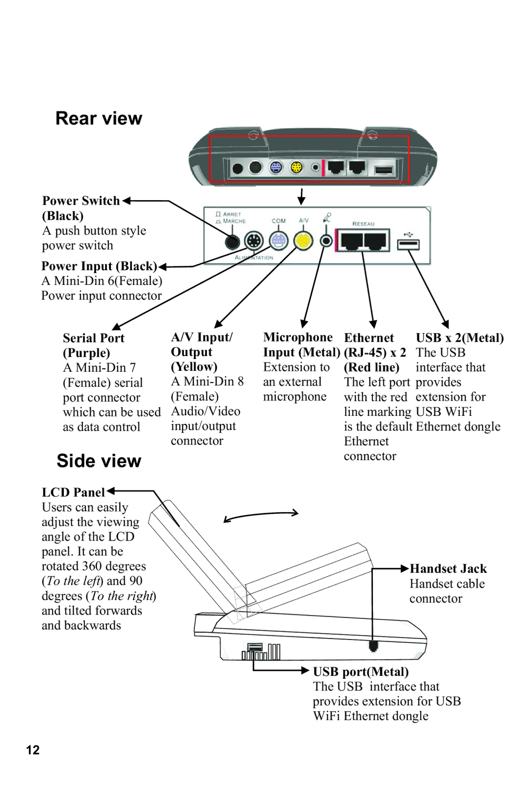 Lead Data BVP 8882 SIP manual Rear view, Side view 