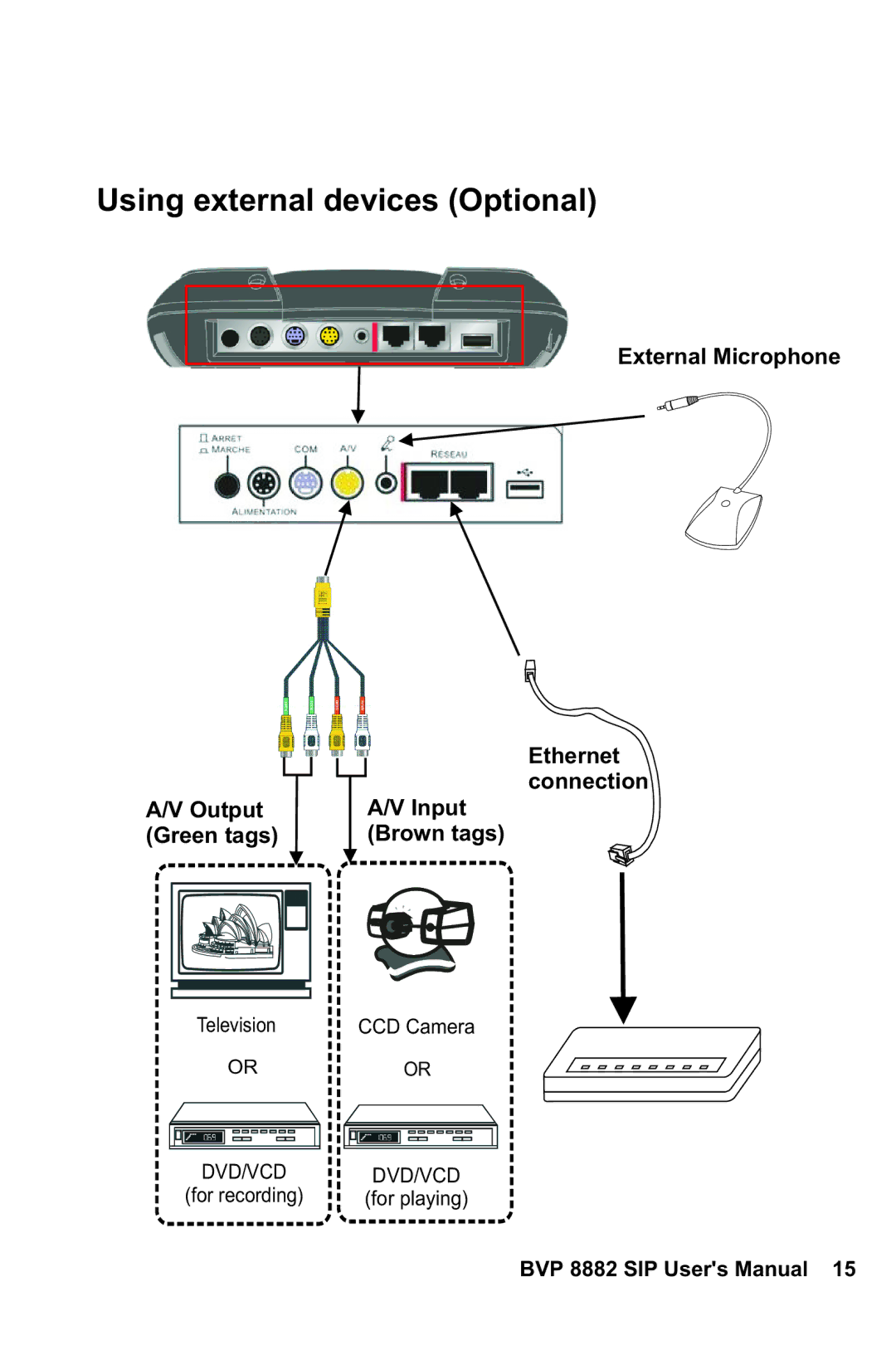 Lead Data BVP 8882 SIP manual Using external devices Optional 