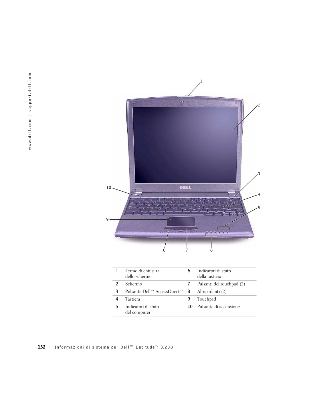 LeapFrog PP03S manual Informazioni di sistema per Dell Latitude 