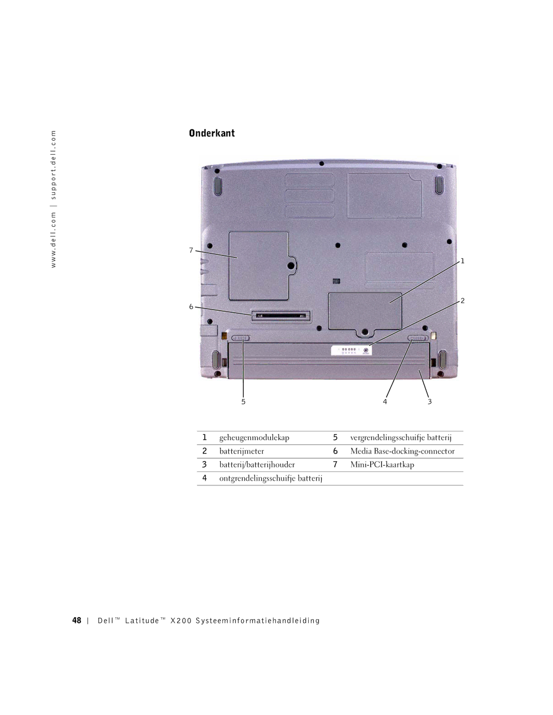 LeapFrog PP03S manual Onderkant 