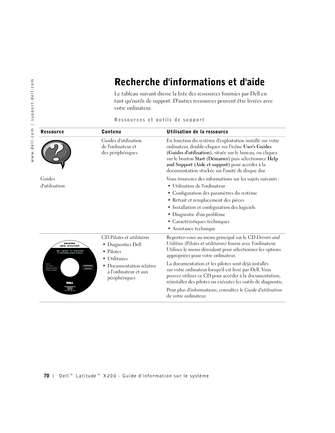 LeapFrog PP03S manual Recherche dinformations et daide, Contenu Utilisation de la ressource 