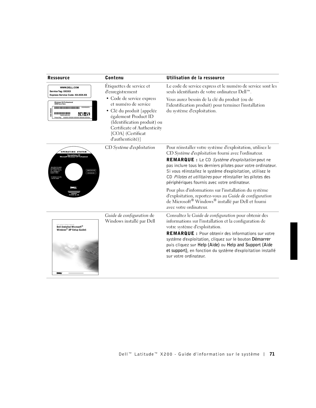 LeapFrog PP03S manual Ressource Contenu Utilisation de la ressource, Remarque Le CD Système dexploitation peut ne 