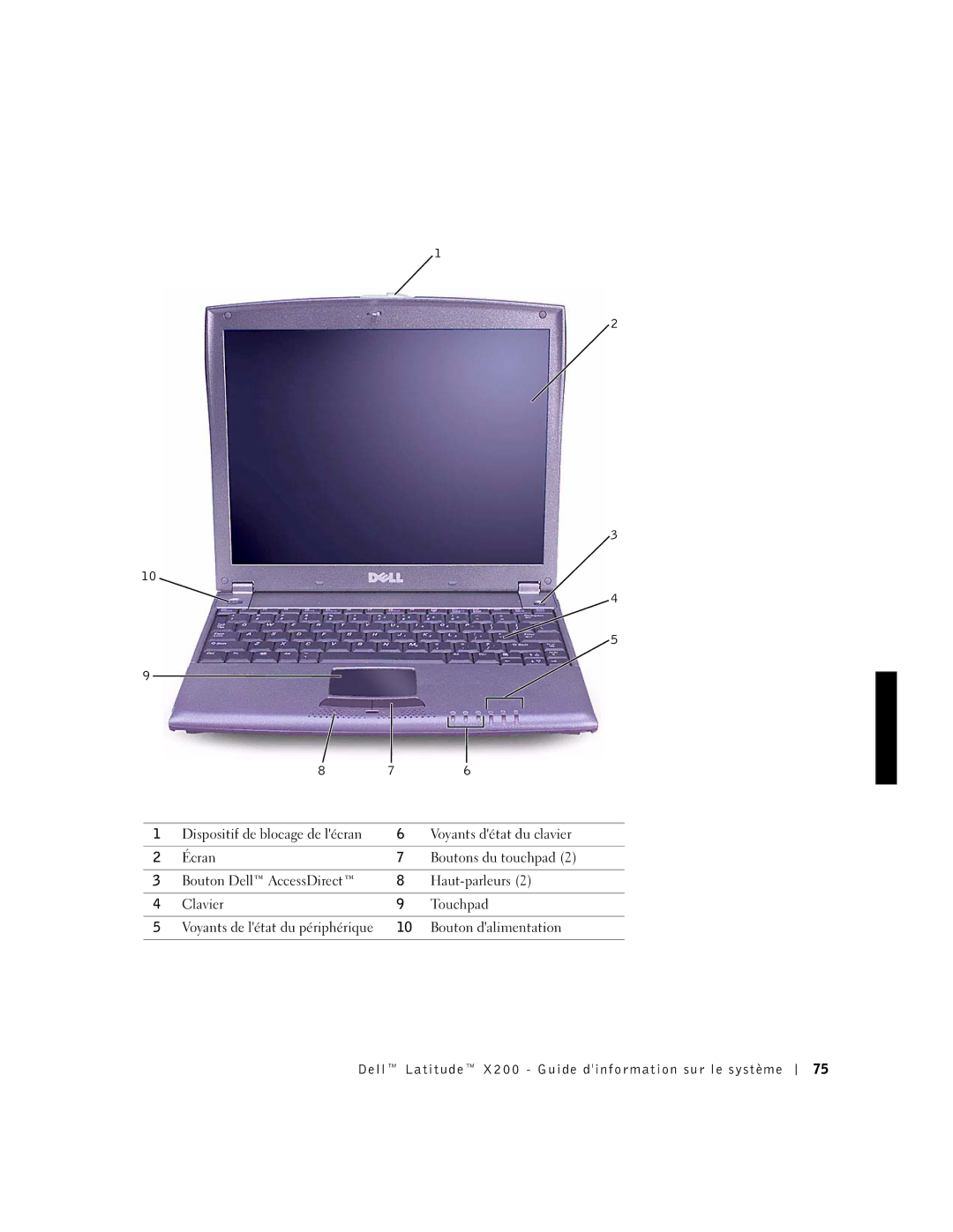 LeapFrog PP03S manual Dell Latitude X200 Guide dinformation sur le système 