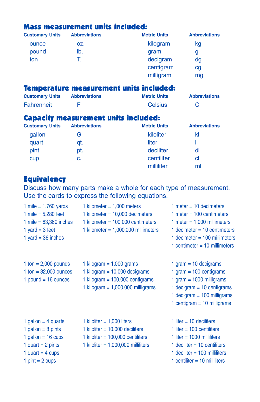 Learning Resources 2284 manual Mass measurement units included, Temperature measurement units included, Equivalency 