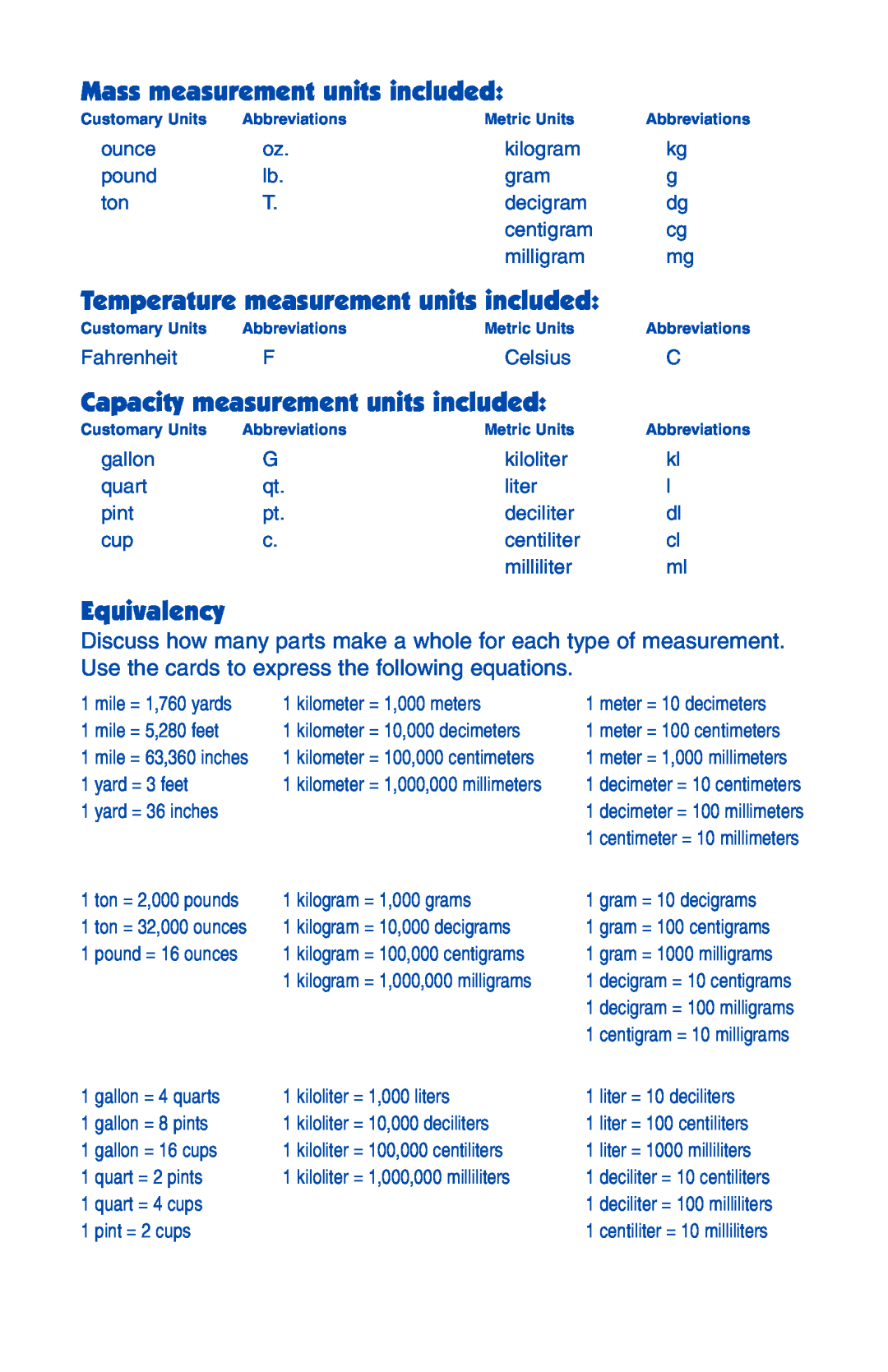 Learning Resources 2284 Mass measurement units included, Temperature measurement units included, Equivalency, Fahrenheit 